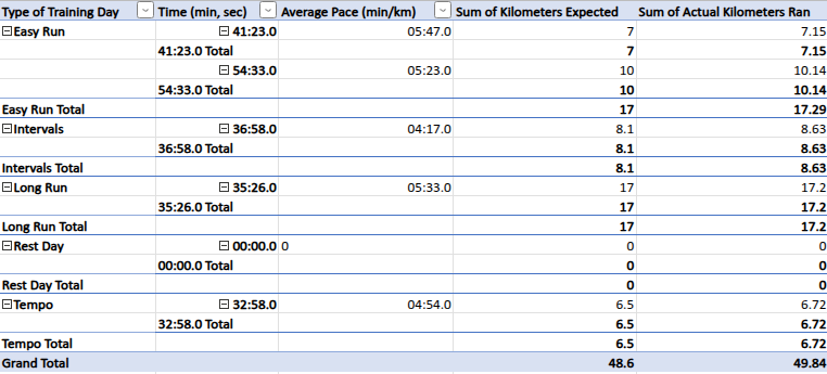 More Excel!!!!!