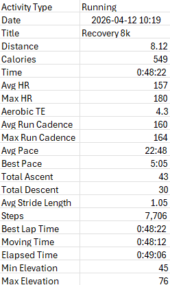 Displaying Garmin Data in Excel